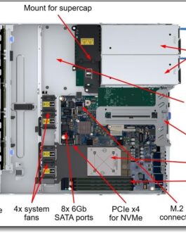 Lenovo ThinkSystem SR250 V3 1U Rack Server (Intel Xeon 3.4GHz, 16GB RAM, 8x 2.5″ Bays)