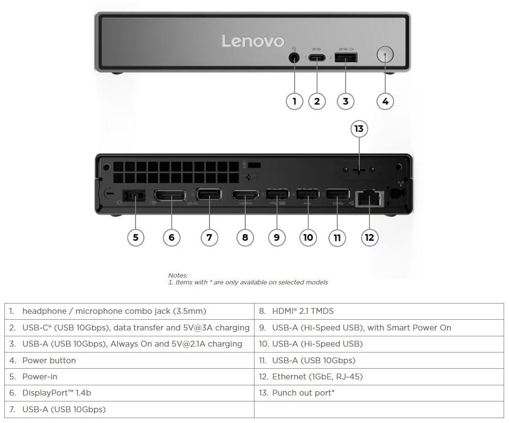 Lenovo ThinkCentre Neo 50q G5 (Intel Core 5 4.8GHz, 8GB DDR5, 512GB SSD, SFF) Desktop PC - Image 5
