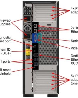 Lenovo ThinkSystem ST650 V2 4U (Intel Xeon Silver 2.1GHz, 32GB RAM, 8x 3.5″ SAS Open Bay) Server